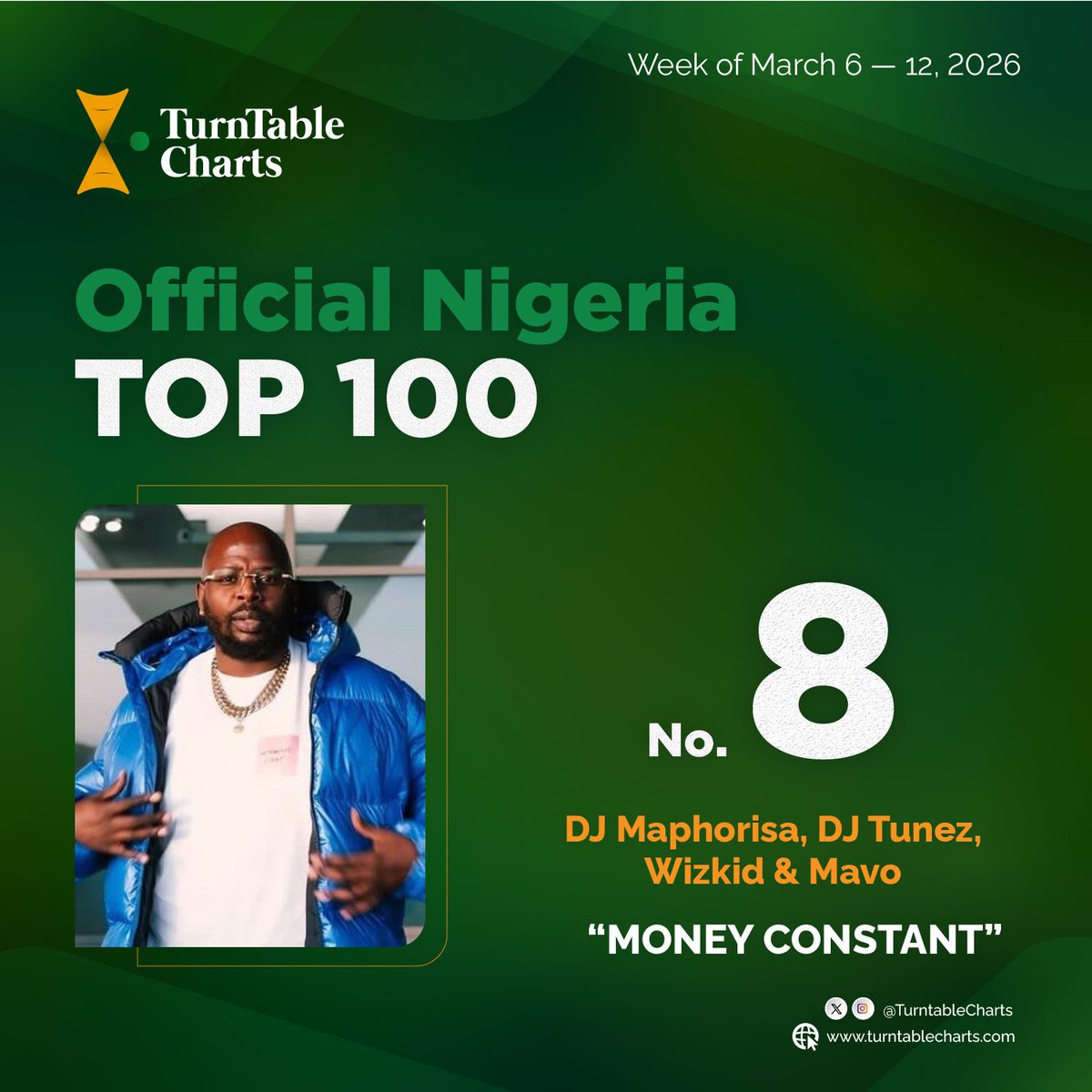 TurnTable Charts tweet media