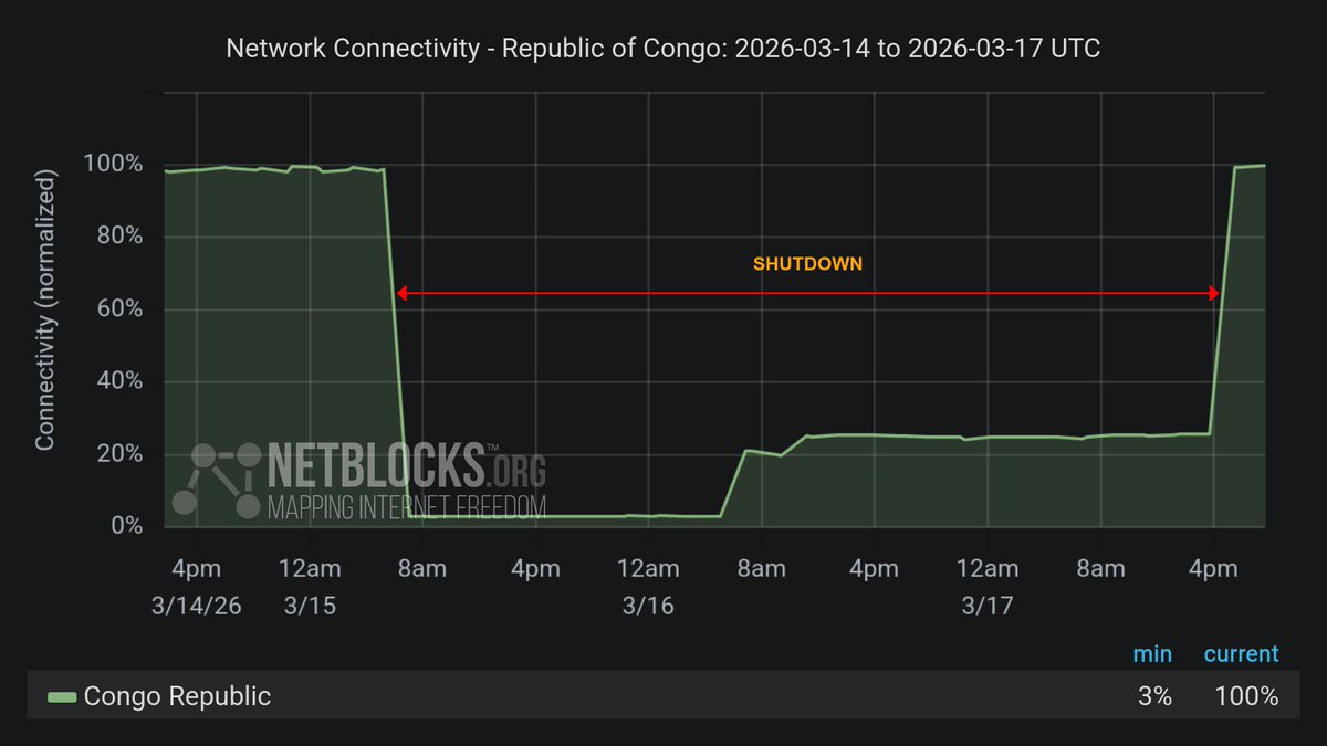 NetBlocks tweet media