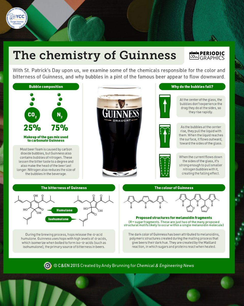 NSYCC | ACS Younger Chemists | Boston, New England tweet media
