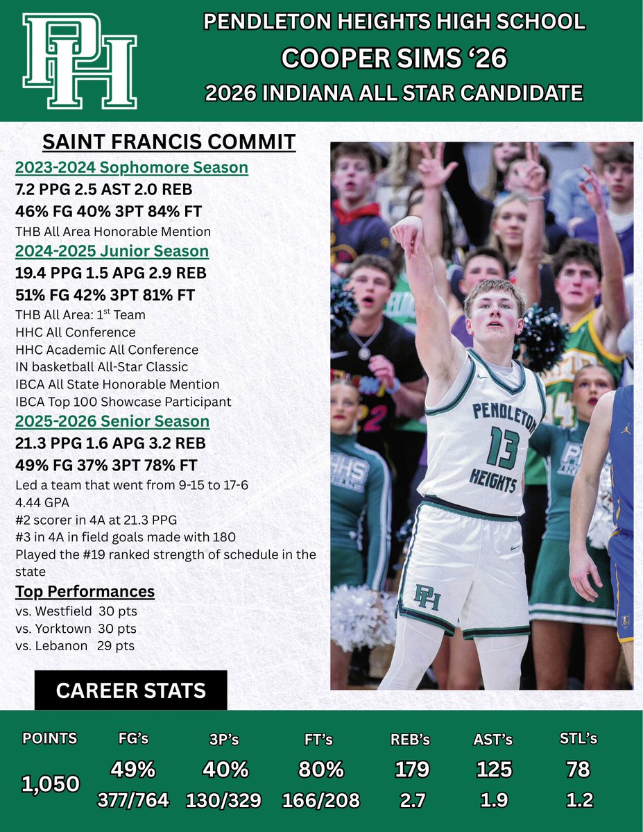 PHHS Boys Basketball tweet media