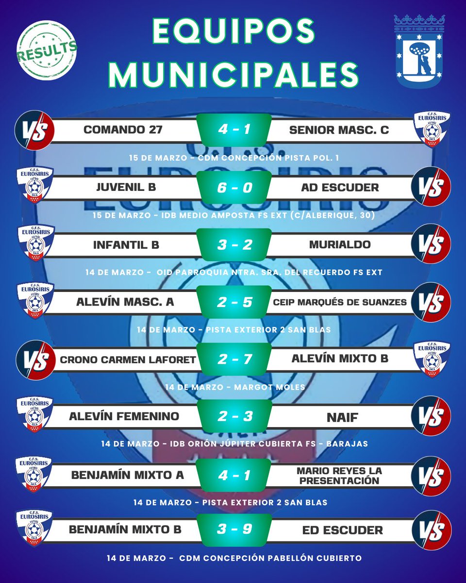 C.F.S Eurosiris tweet media