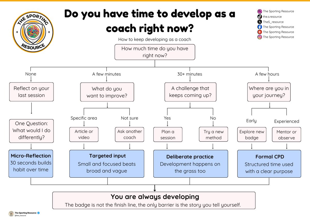 The Sporting Resource tweet media