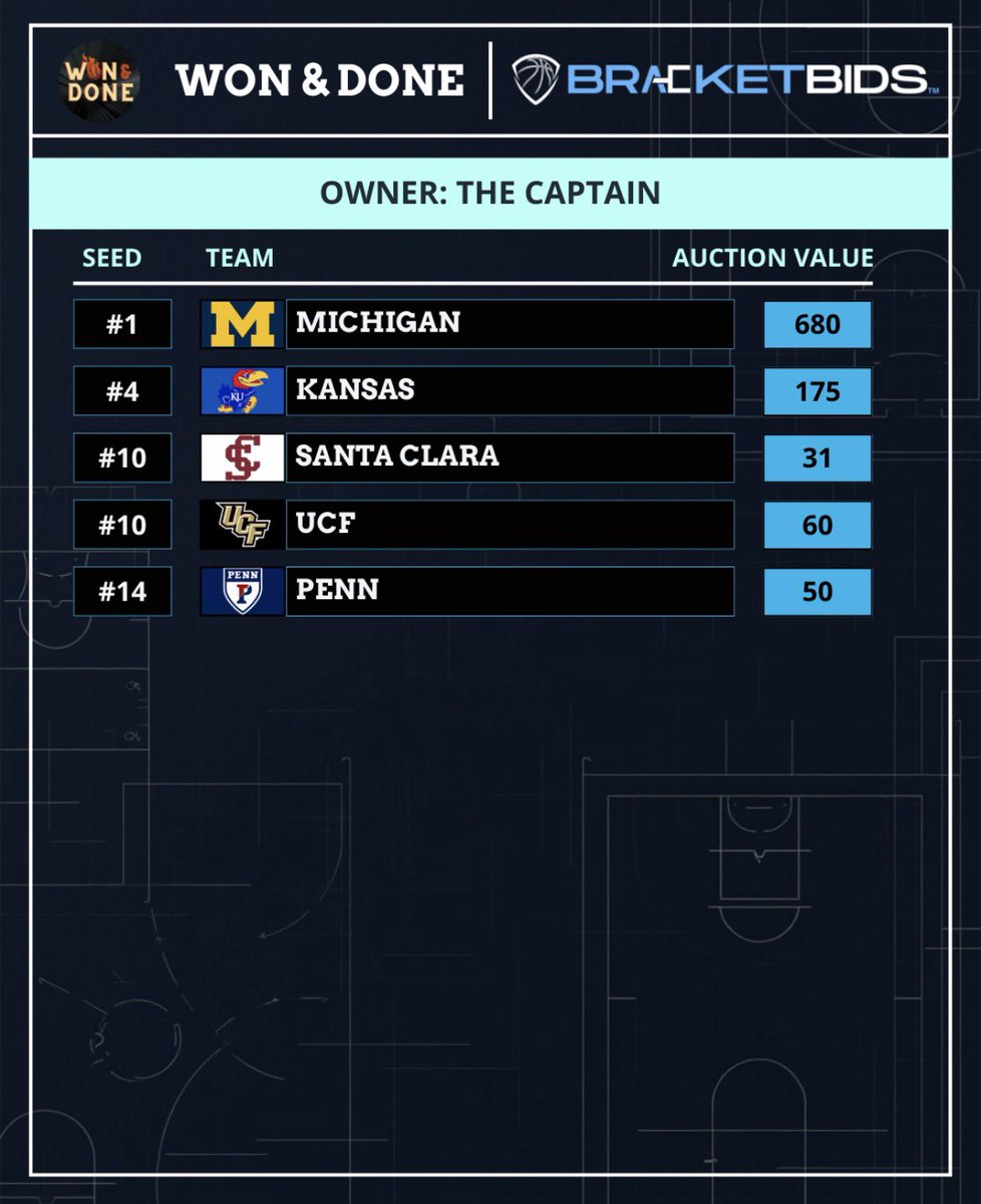 🏀 Won & Done 🏀 tweet media