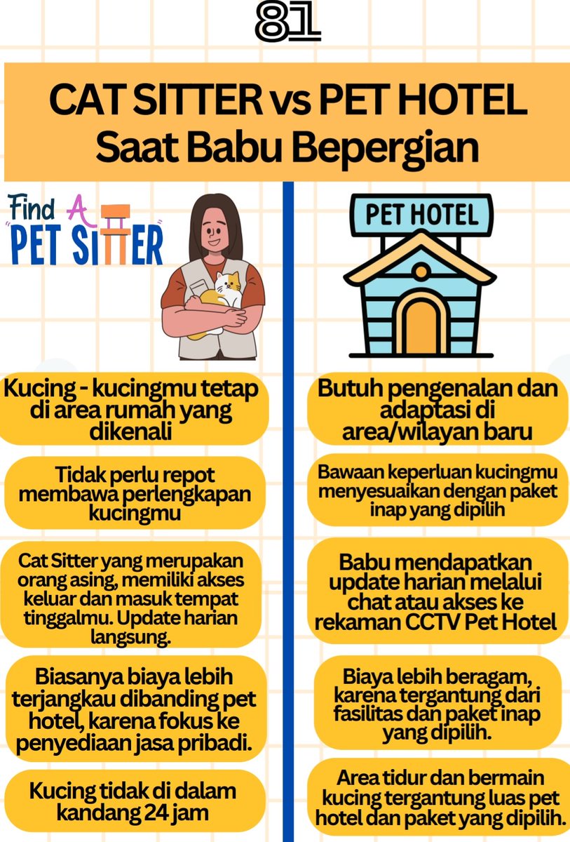 Yoonahsnh's tweet image. Mumpung lagi masanya mudik, sekadar mengingatkan (bagi pawrents yang berhalangan mengajak anabulnya mudik) 🙏🏼

#Mudik #lebaran2026 #kucing #pethotel #petsitter