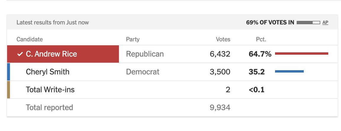 Reverend Jordan Wells tweet media