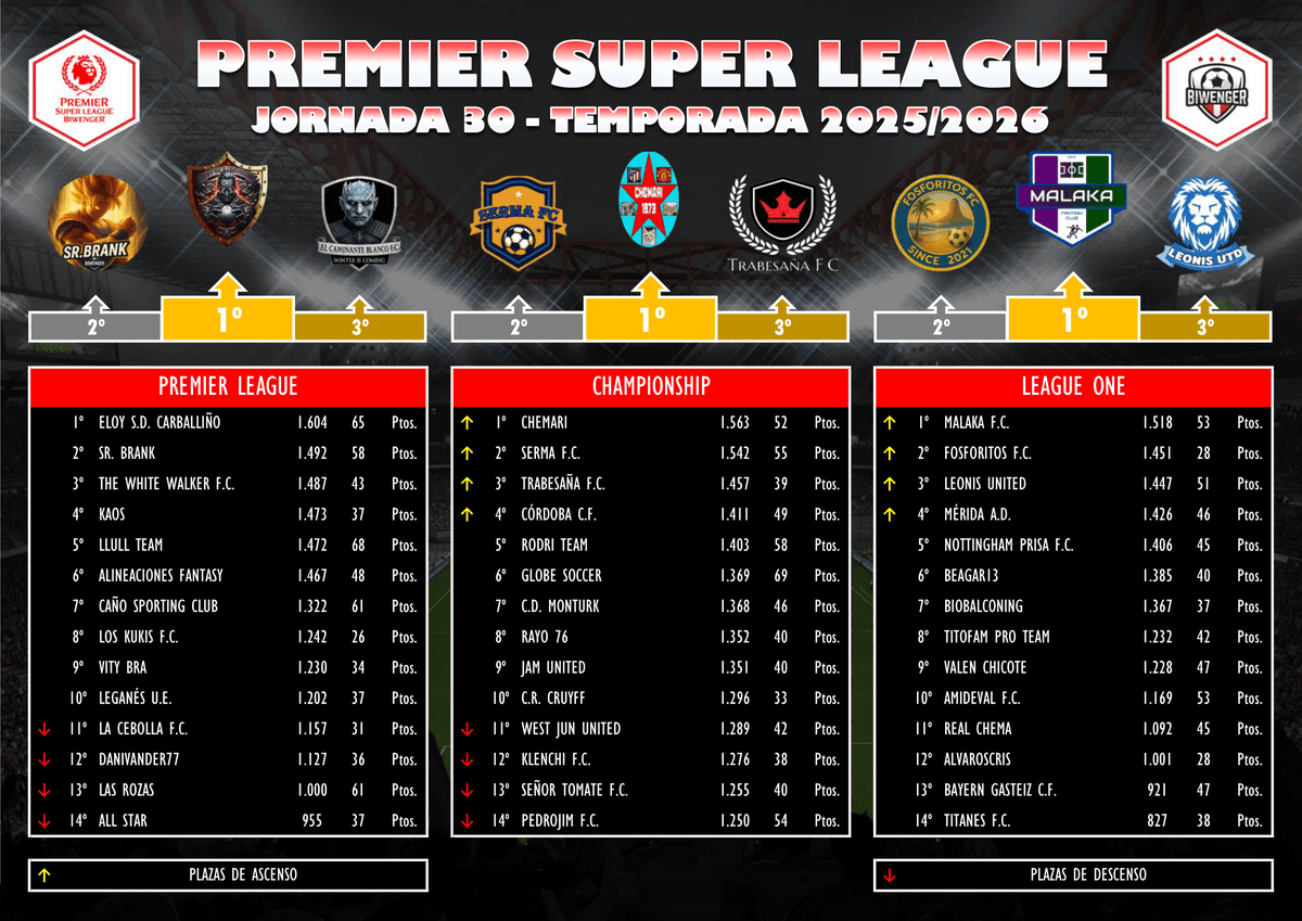 Premier Super League tweet media