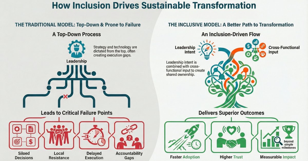 CIO Talk Network tweet media