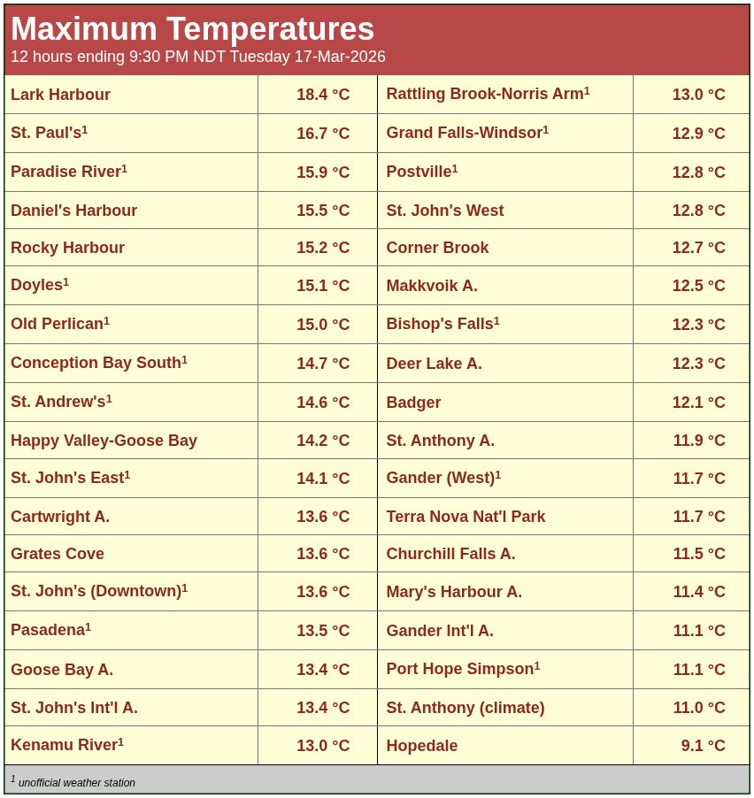 Rodney Barney tweet media