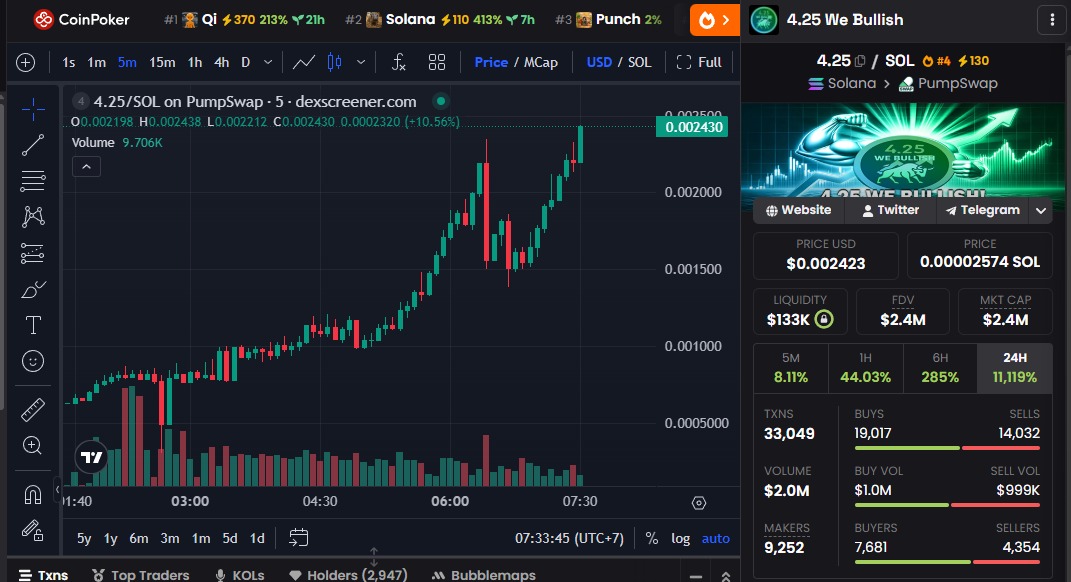 4.25 We Bullish tweet media