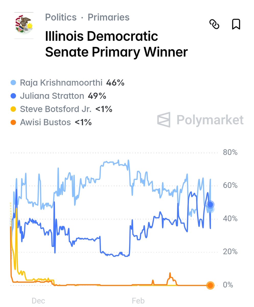 Political Polls tweet media
