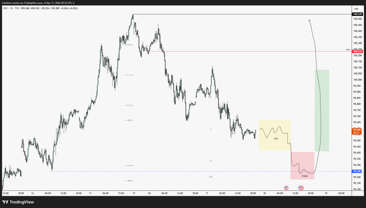 MTTrad3r's tweet photo. $DXY 

Wednesday plan plus HTF plan https://t.co/IGdni3ecbg