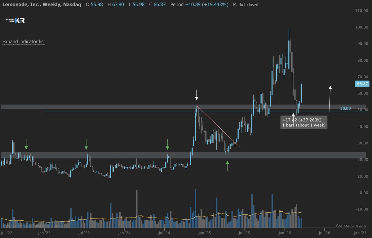 Charting With KR tweet media
