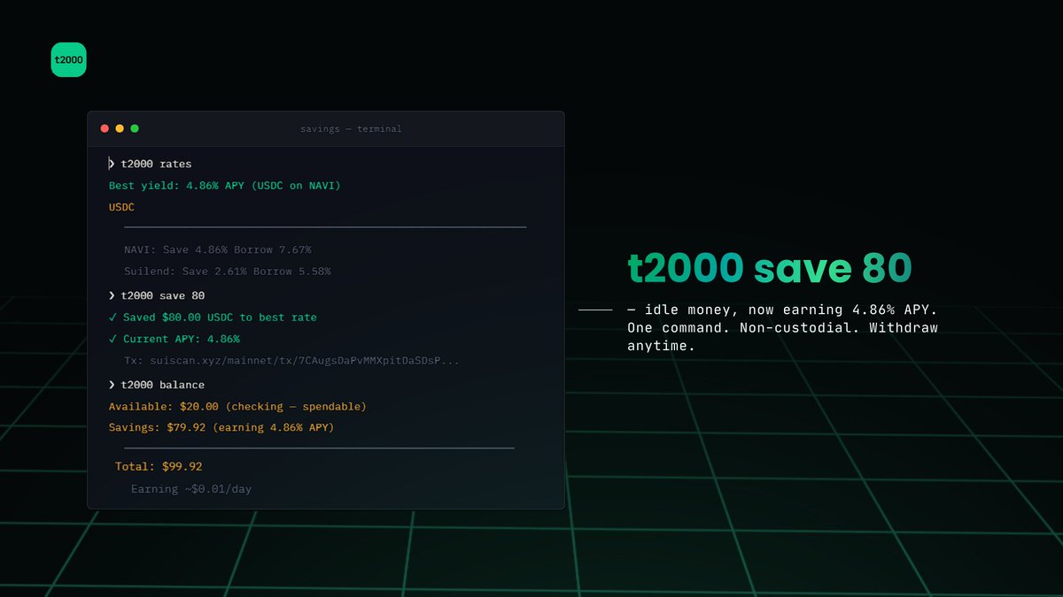 t2000 save 80

Idle money, now earning 4.86% APY.

One command. Non-custodial. Withdraw anytime.