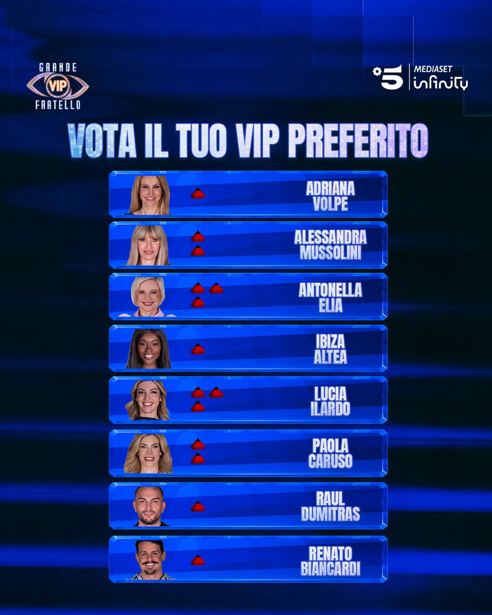 Grande Fratello tweet media