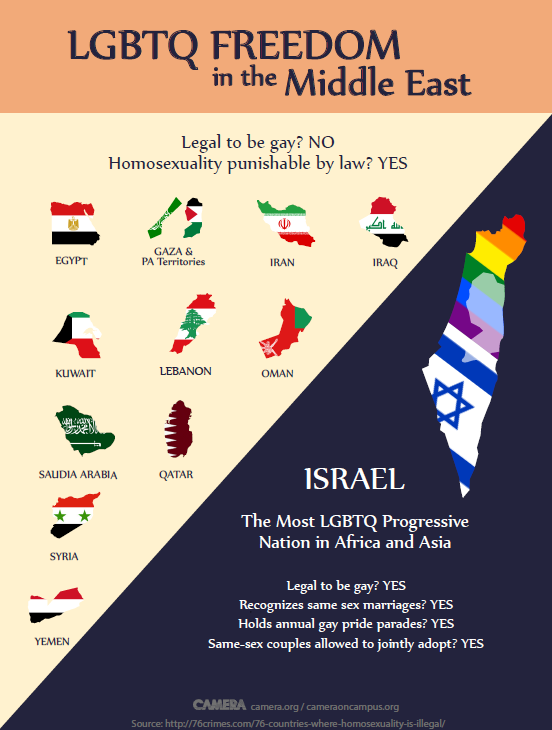 🇮🇱 🏳️‍🌈 
Every so often, Israel-haters claim same-sex marriage is 'illegal' there. Reality check: that’s flat-out false. Here’s the truth about LGBT+ rights in Israel::

Marriage: 
Israel has no civil marriage -- only religious ones are performed domestically, which is common in