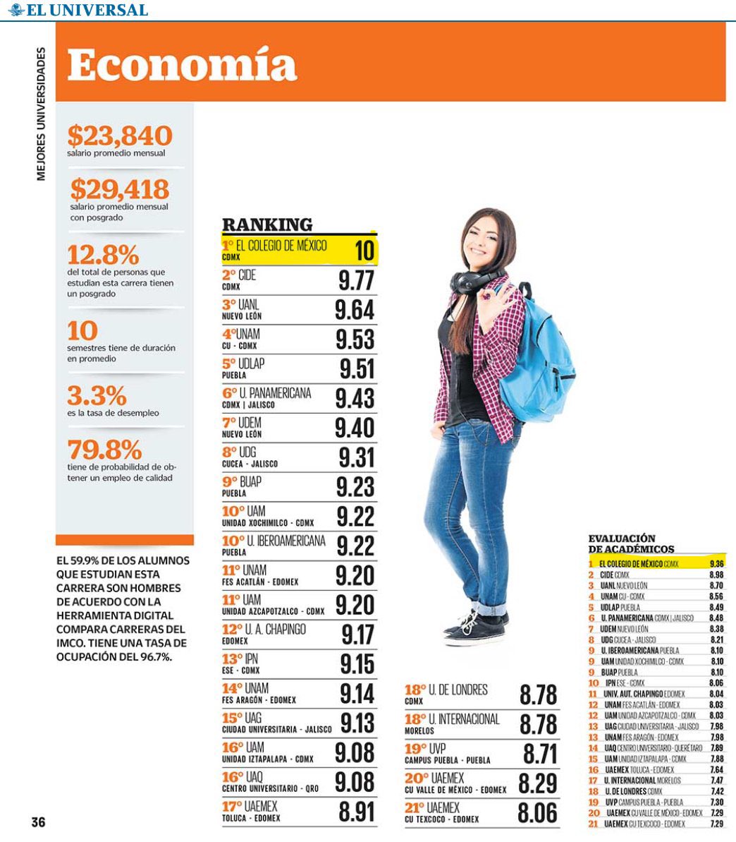 El Colegio de México tweet media