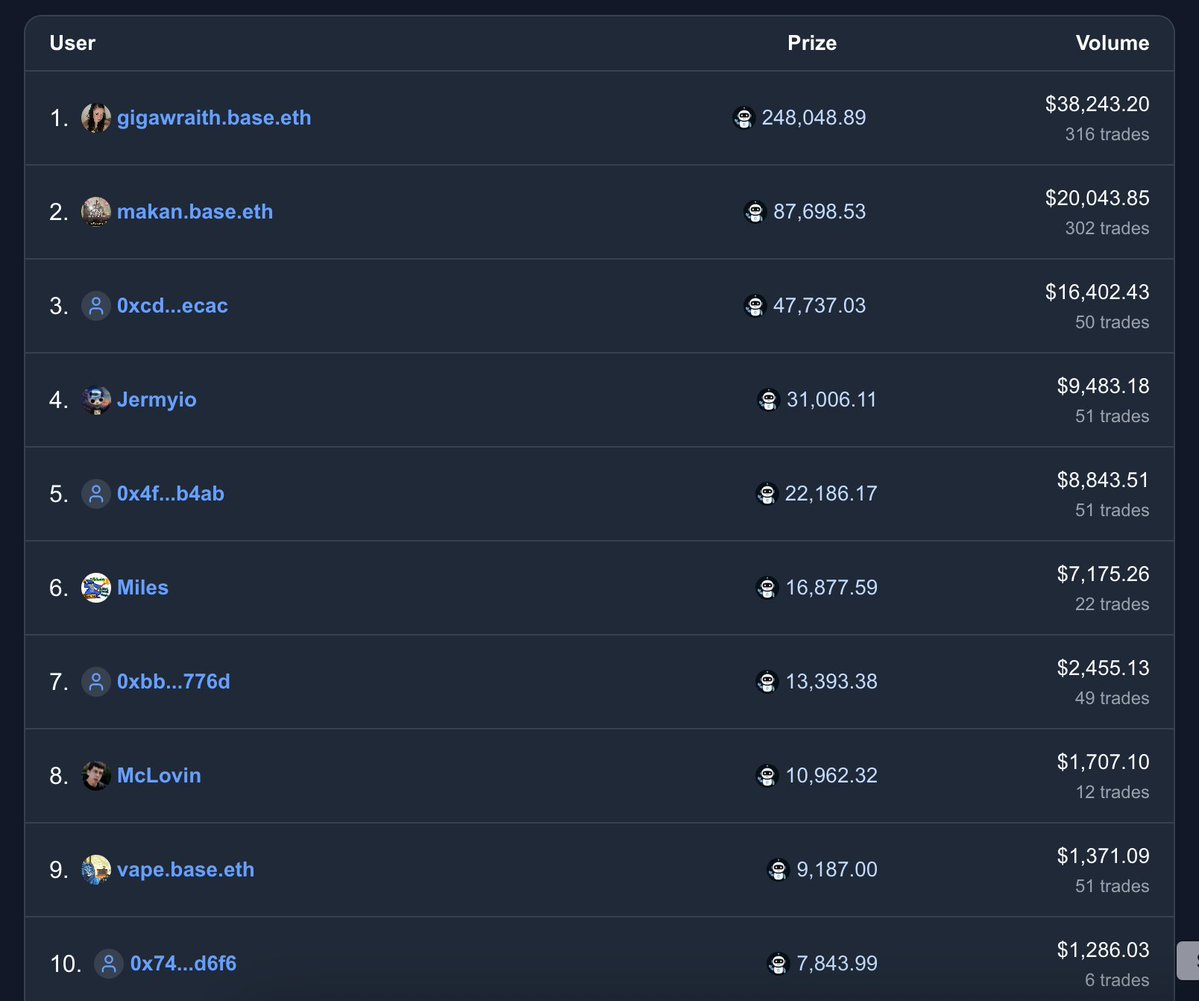 PredictBase tweet media