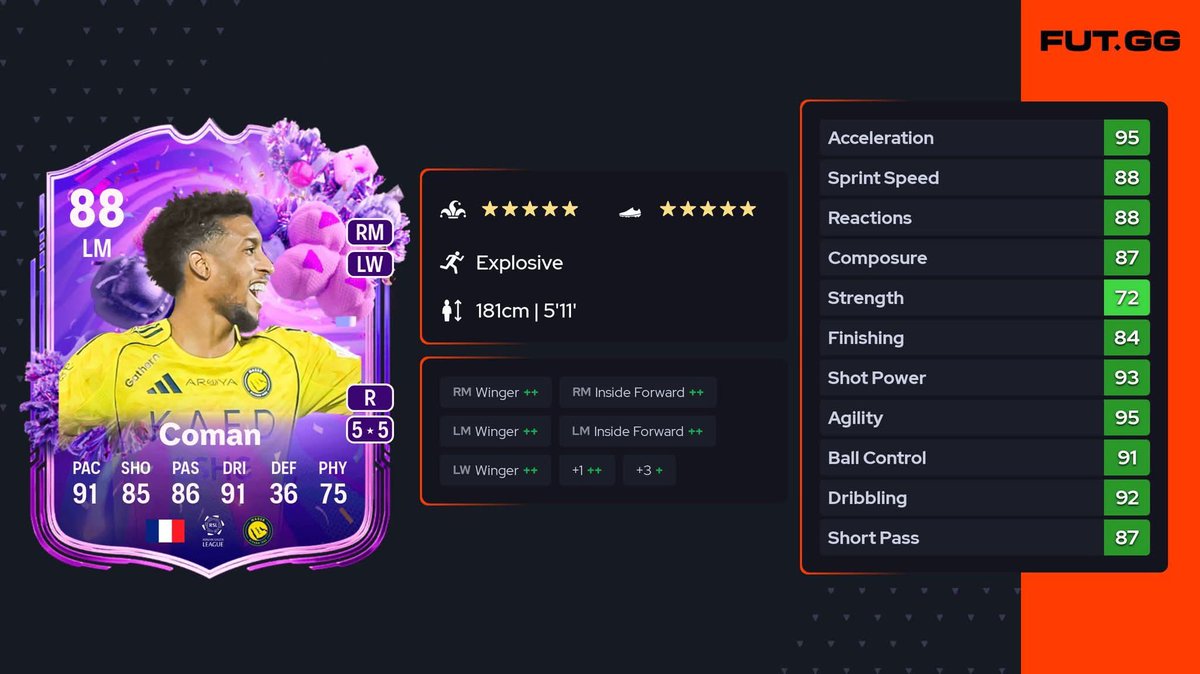 fifapatia1's tweet image. 🆕 Hoy en #FC26 | #Fut26

#Coman #SBC Pide: 2x86
#FutBirthday 89+ Team 2 Pide: 86
-Nueva Evo