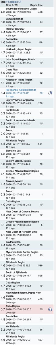 รายงานแผ่นดินไหว tweet media