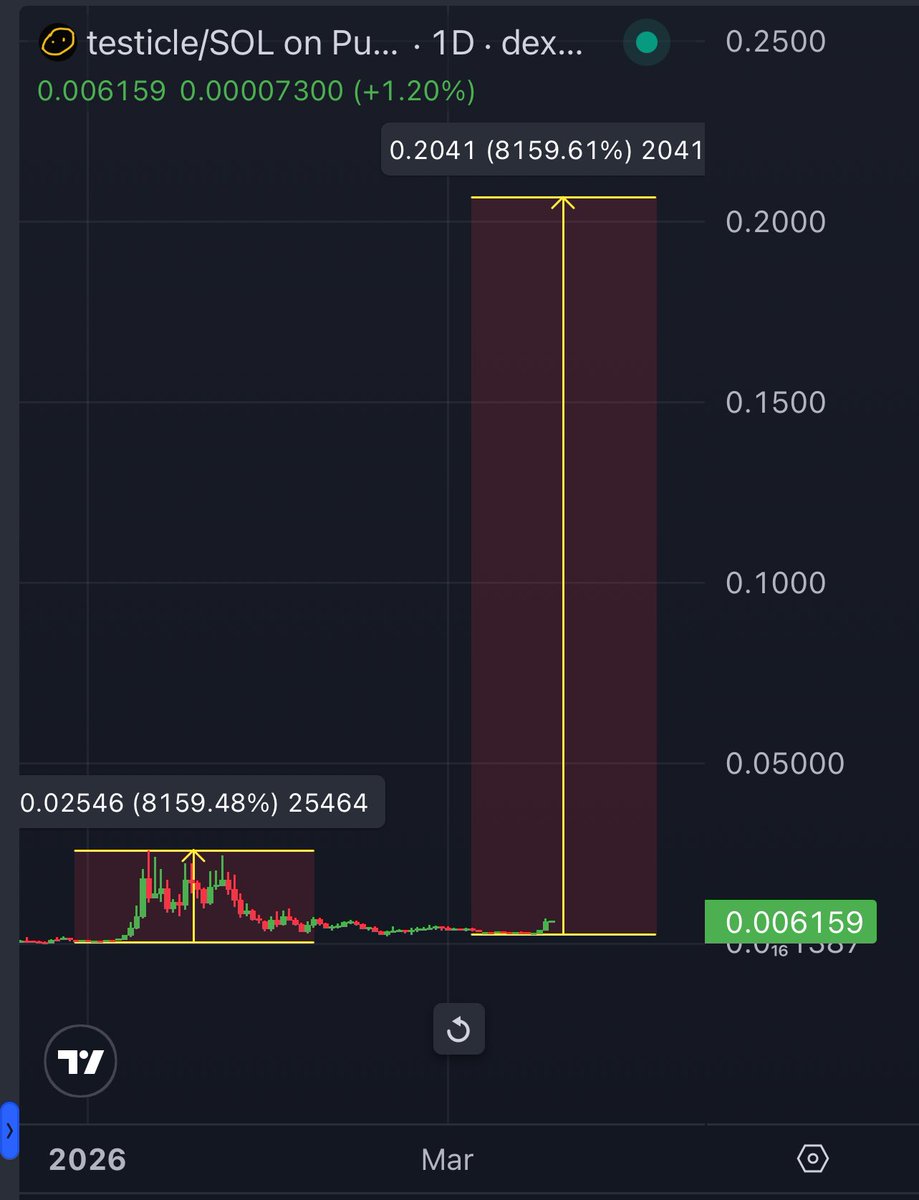 0xlmaoTARD tweet media