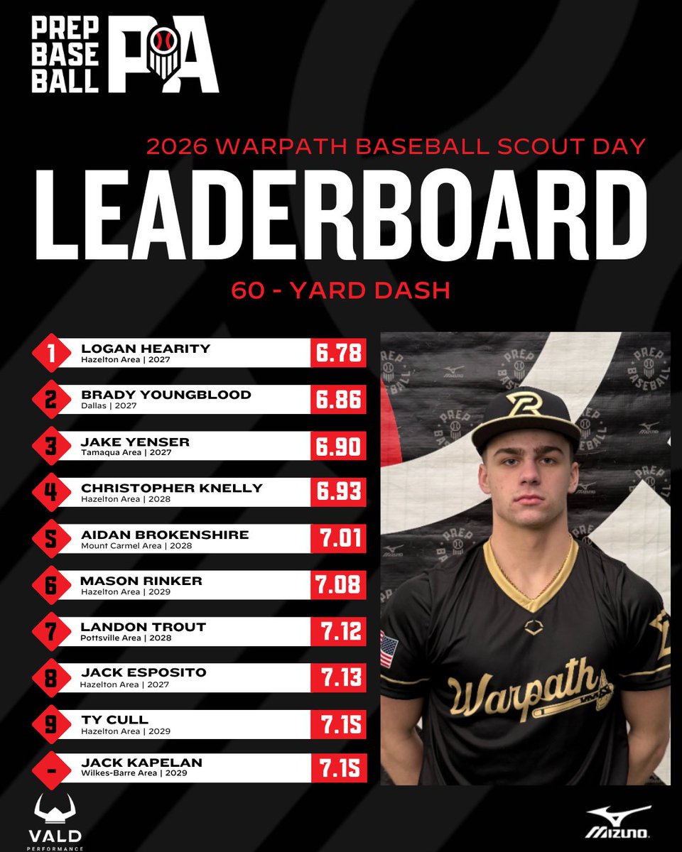 Prep Baseball Pennsylvania tweet media