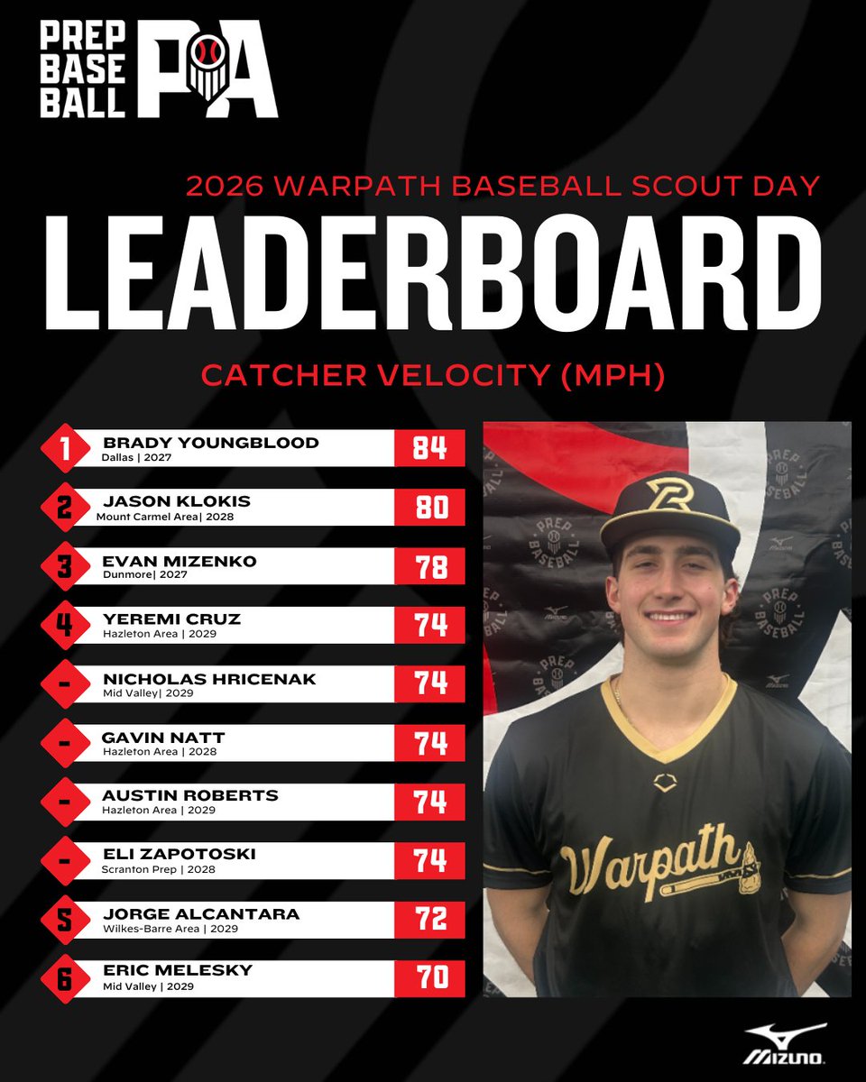 Prep Baseball Pennsylvania tweet media