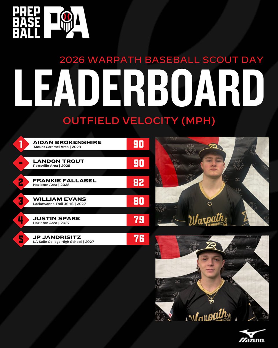 Prep Baseball Pennsylvania tweet media