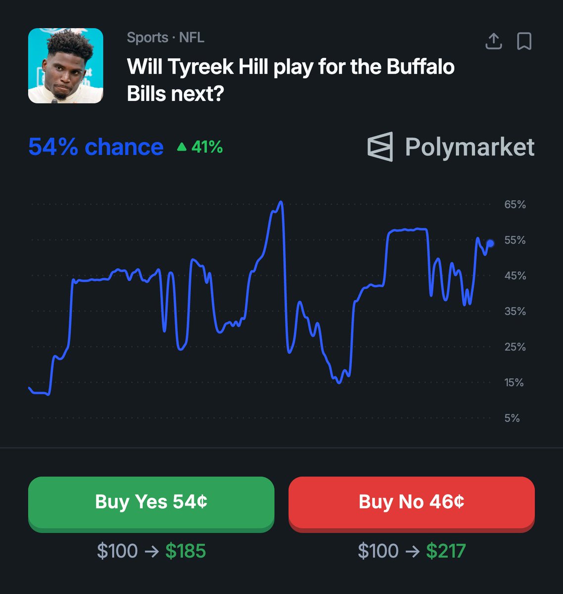 Dov Kleiman tweet media