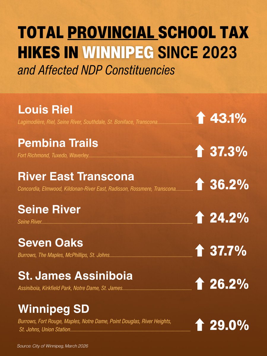 Manitoba PC Caucus tweet media