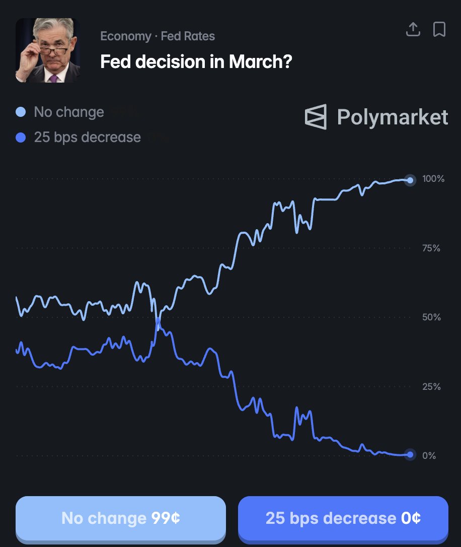 unusual_whales tweet media