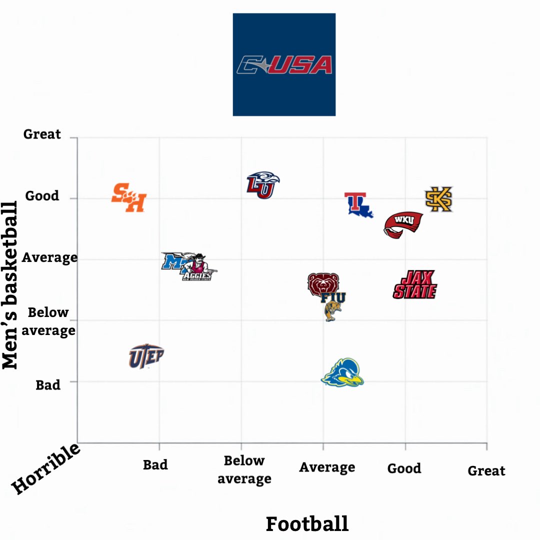 College Football Zone tweet media