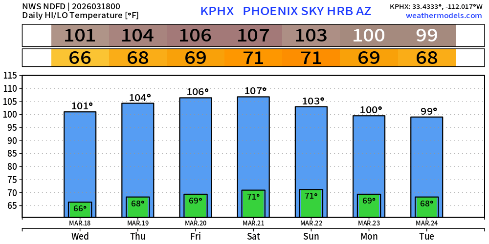 Ryan Maue tweet media