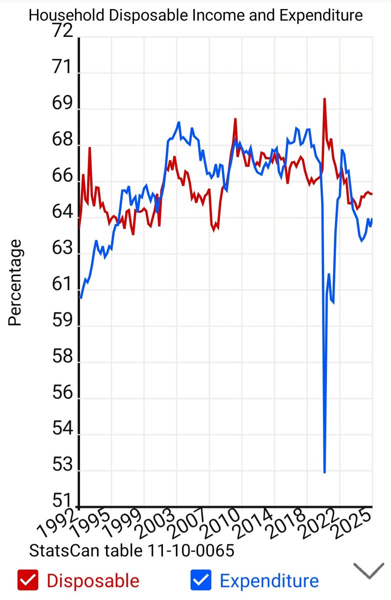 Canada Stats Hub tweet media