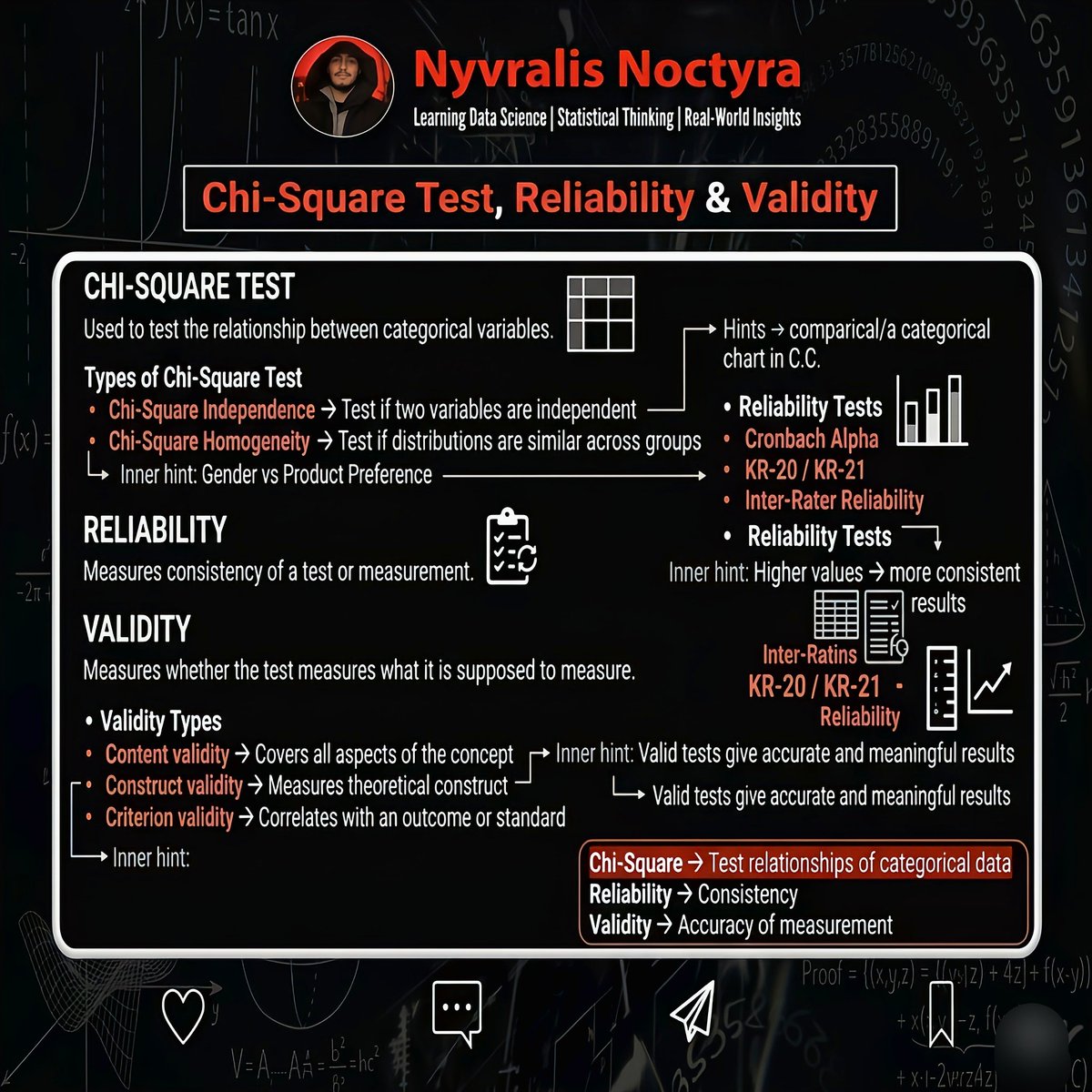NNoctyra's tweet photo. Chi-Square, Reliability &amp; Validity

• Chi-Square — tests relationship between categorical variables
• Reliability — consistency of results
• Validity — accuracy of measurement

#DataScience #Statistics #DataAnalysis #LearnStatistics https://t.co/QIVlZchixr