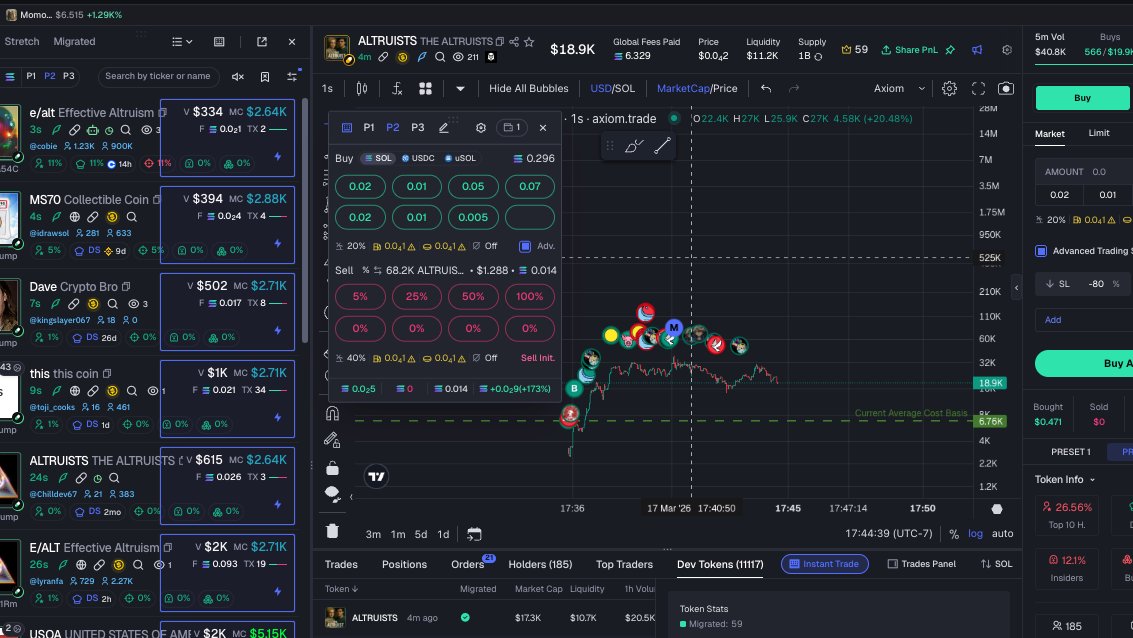 caposelfmade's tweet photo. I THINK IM READY TO START BIDDING WITH .01🧙‍♂️ https://t.co/MNlw01vK4i