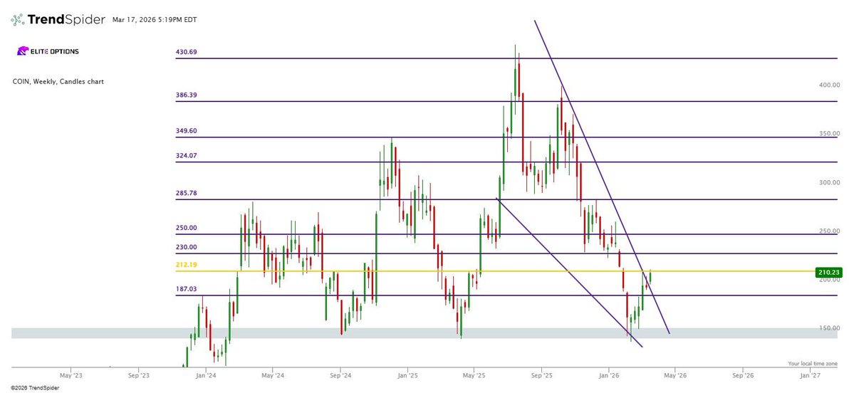 EliteOptionsTrader tweet media