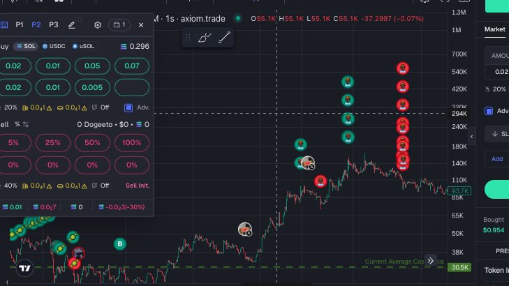 caposelfmade's tweet photo. I THINK IM READY TO START BIDDING WITH .01🧙‍♂️ https://t.co/MNlw01vK4i