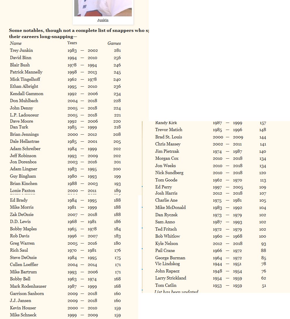 ᑭᖇO ᖴOOTᗷᗩᒪᒪ ᒍOᑌᖇᑎᗩᒪ 🏈 tweet media