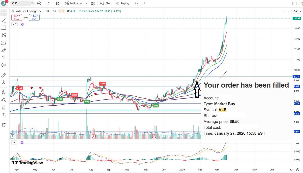 Max Parr - TSX & TSXV Trader tweet media