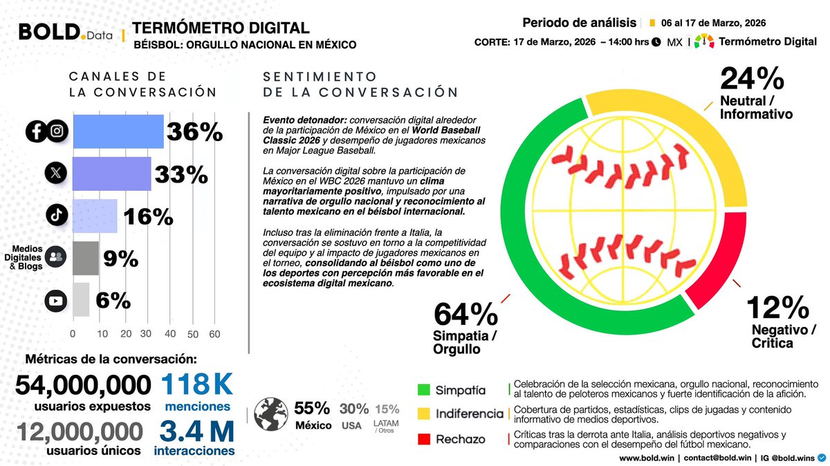 BOLD Group tweet media