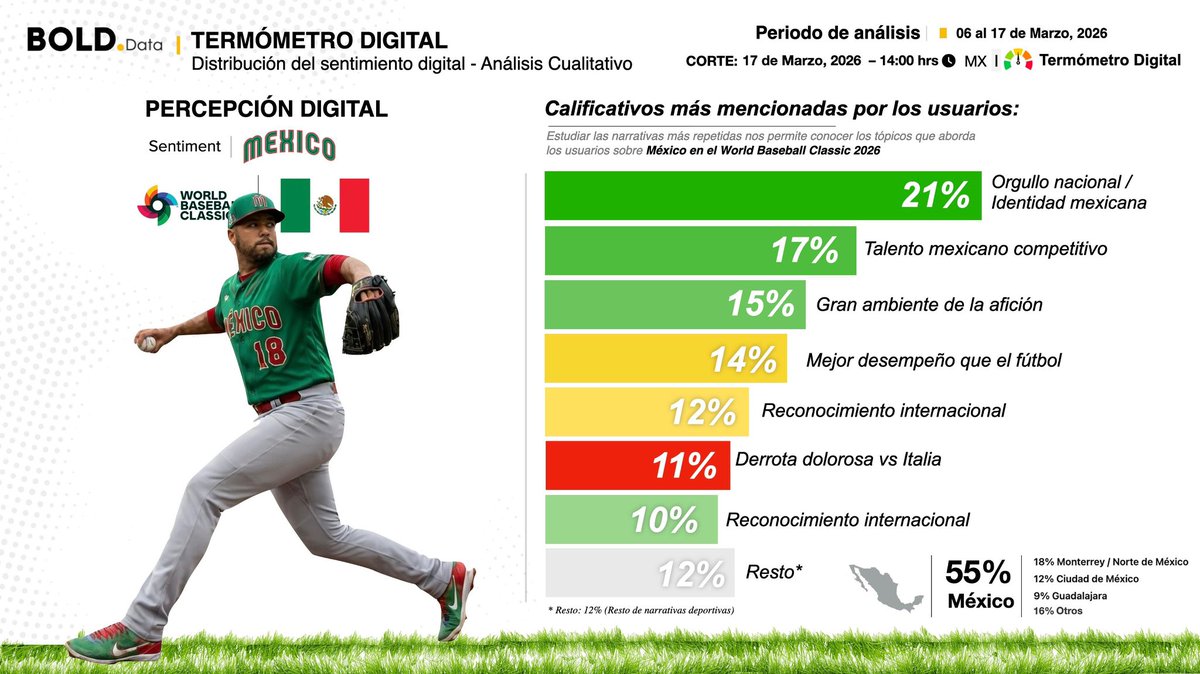 BOLD Group tweet media