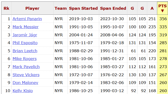 Stat Boy Steven 🇳🇱🇮🇪 tweet media
