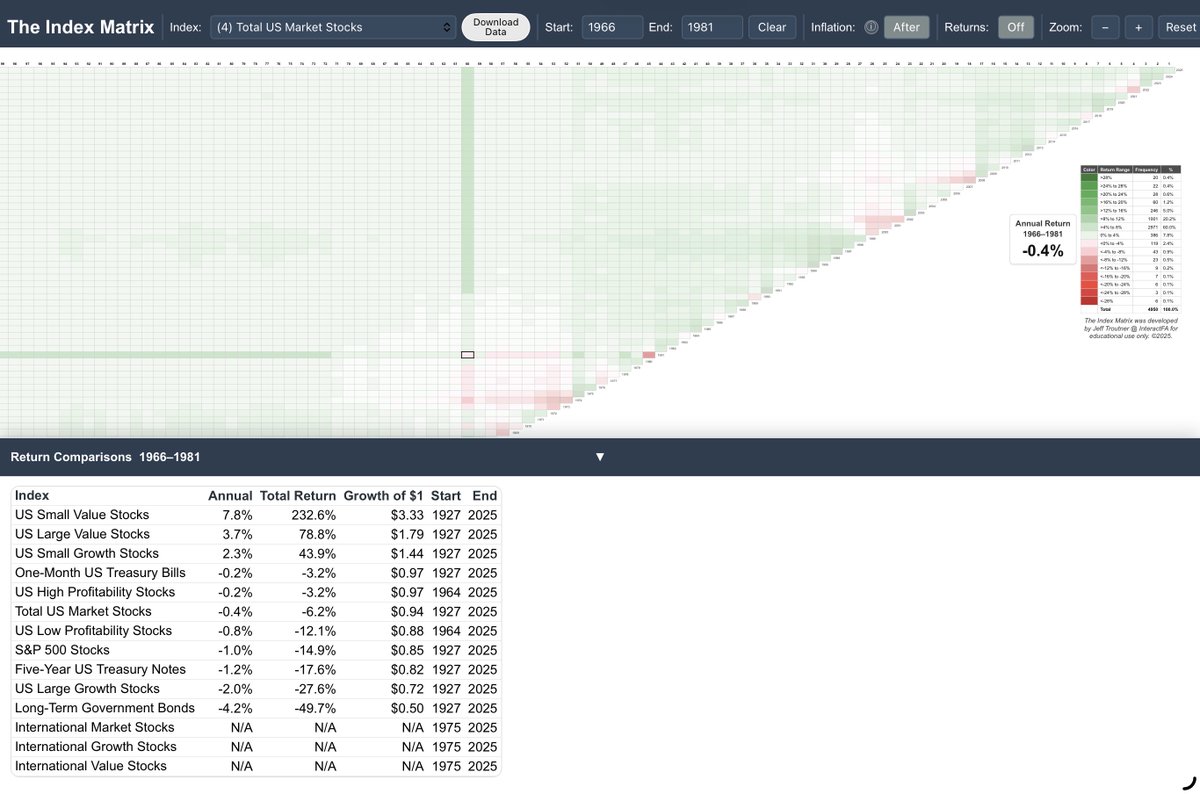 Eric Nelson, CFA tweet media