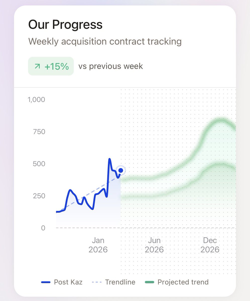 A team effort 💪🏽💙