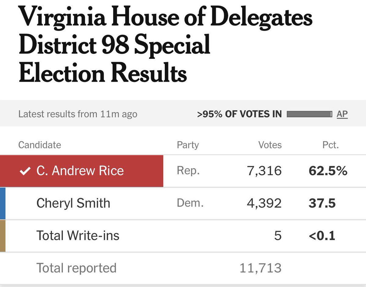 Ethan C7 tweet media