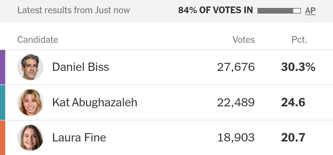 Political Polls tweet media