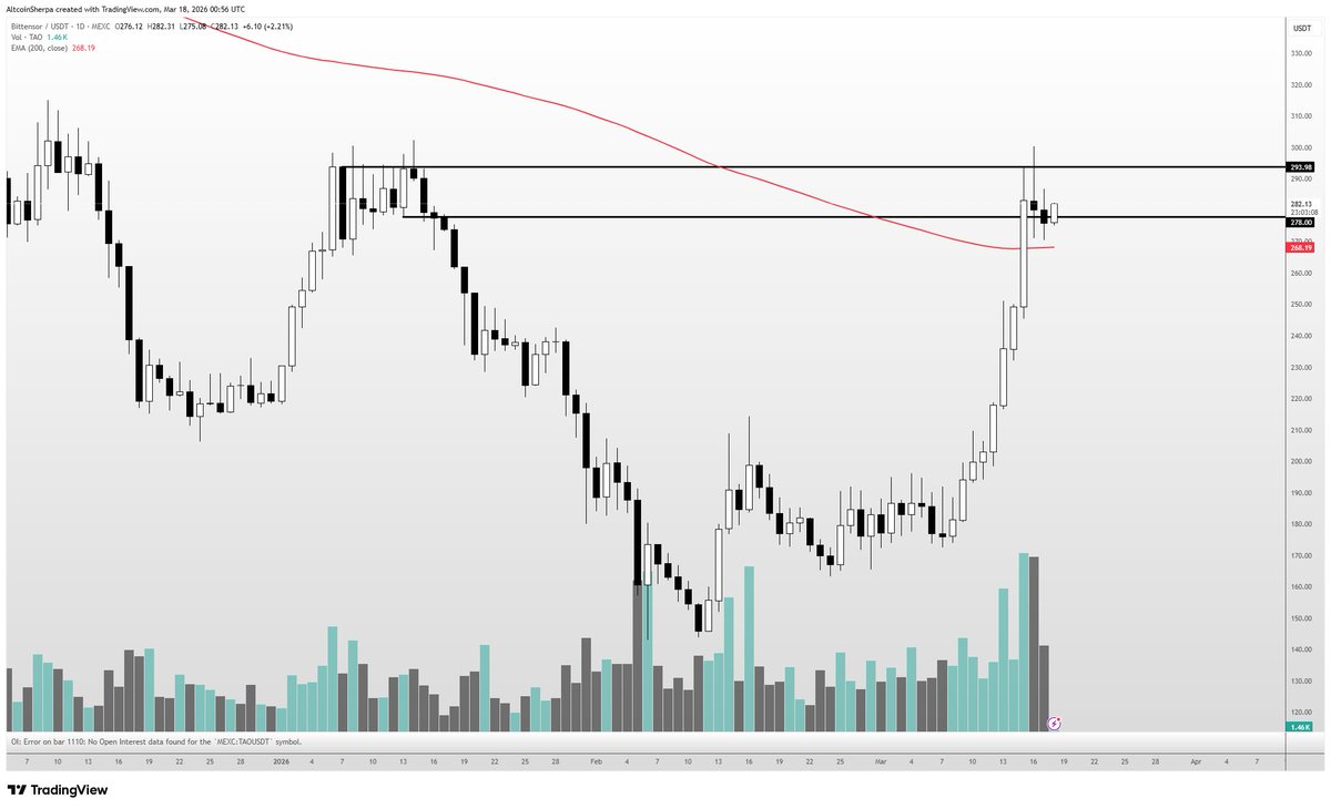 Altcoin Sherpa tweet media