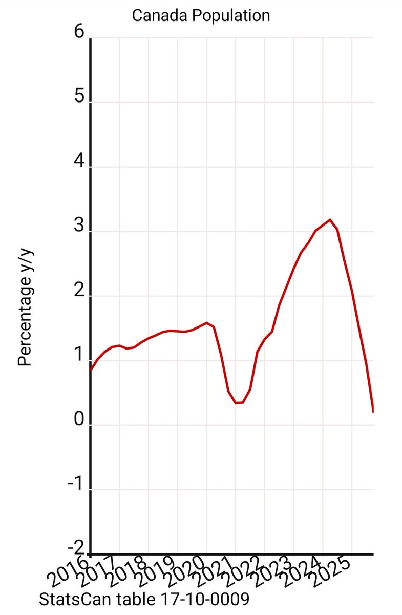 Canada Stats Hub tweet media