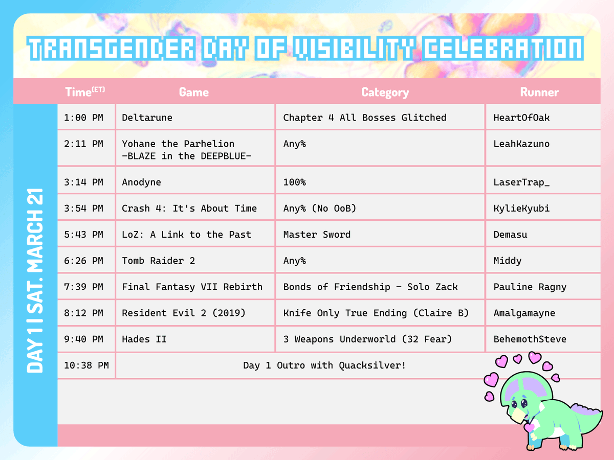 Games Done Quick tweet media