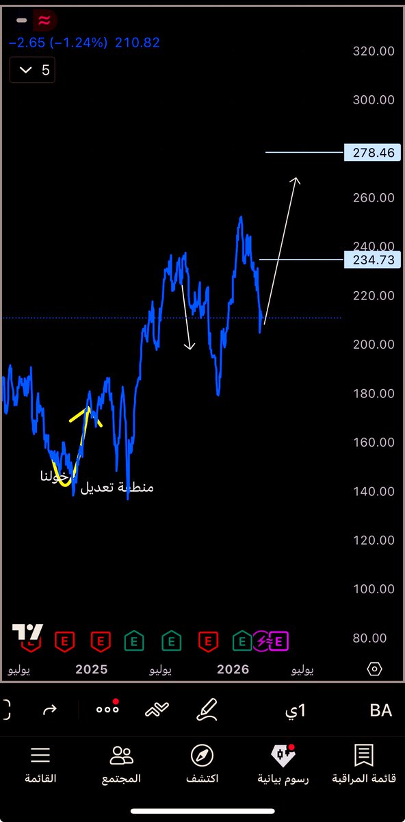 أسطورة الاوبشن tweet media